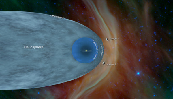 Cả tàu Voyager 1 và Voyager 2 đều đã rời khỏi hệ mặt trời và đi vào cõi liên sao